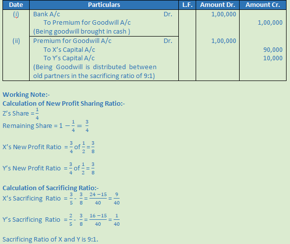 DK Goel Solutions Class 12 Accountancy Chapter 4 Admission of a Partner-N-60
