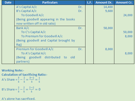 DK Goel Solutions Class 12 Accountancy Chapter 4 Admission of a Partner-N-71