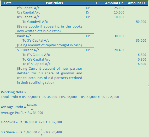 DK Goel Solutions Class 12 Accountancy Chapter 4 Admission of a Partner-N-79