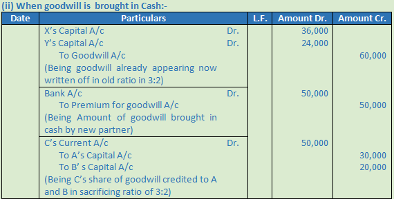 DK Goel Solutions Class 12 Accountancy Chapter 4 Admission of a Partner-N-83