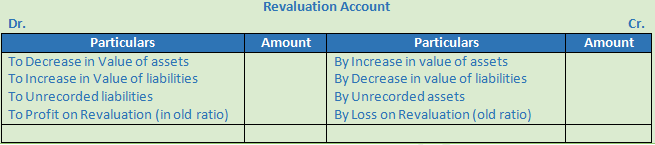 DK Goel Solutions Class 12 Accountancy Chapter 4 Admission of a Partner