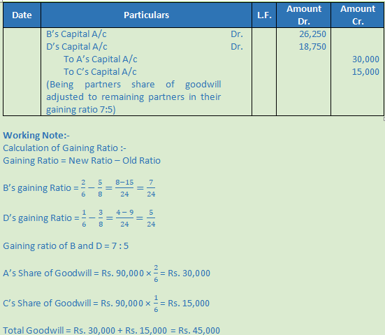 DK Goel Solutions Class 12 Accountancy Chapter 5 Retirement or Death of a Partner-24