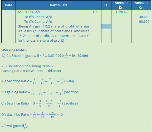 DK Goel Solutions Class 12 Accountancy Chapter 5 Retirement or Death of a Partner-30