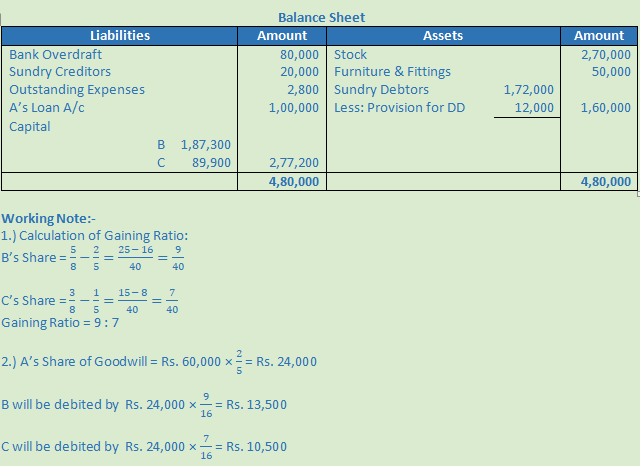 DK Goel Solutions Class 12 Accountancy Chapter 5 Retirement or Death of a Partner-65
