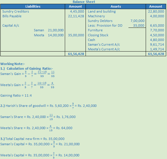 DK Goel Solutions Class 12 Accountancy Chapter 5 Retirement or Death of a Partner-78