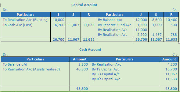 DK Goel Solutions Class 12 Accountancy Chapter 6 Dissolution of a Partnership Firm-103