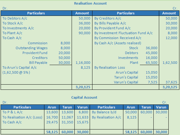 DK Goel Solutions Class 12 Accountancy Chapter 6 Dissolution of a Partnership Firm-108