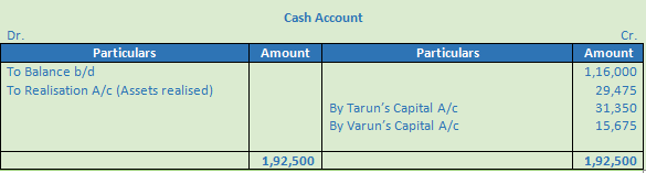 DK Goel Solutions Class 12 Accountancy Chapter 6 Dissolution of a Partnership Firm-109
