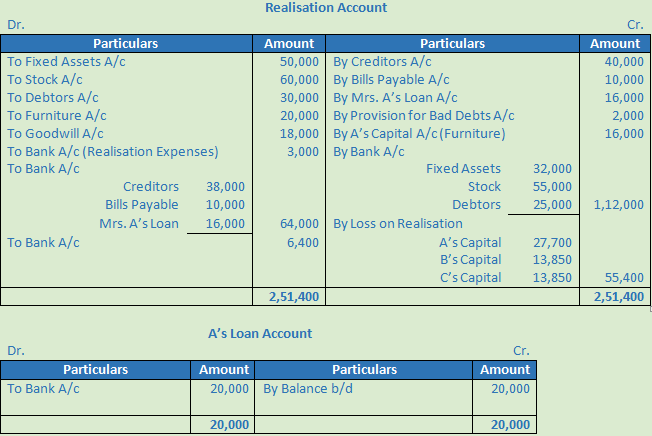 DK Goel Solutions Class 12 Accountancy Chapter 6 Dissolution of a Partnership Firm-12