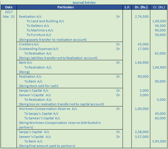 DK Goel Solutions Class 12 Accountancy Chapter 6 Dissolution of a Partnership Firm-122