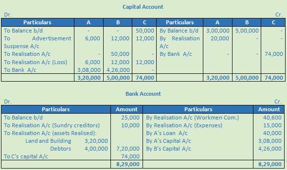 DK Goel Solutions Class 12 Accountancy Chapter 6 Dissolution of a Partnership Firm-125