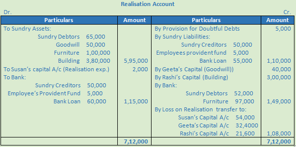 DK Goel Solutions Class 12 Accountancy Chapter 6 Dissolution of a Partnership Firm-127