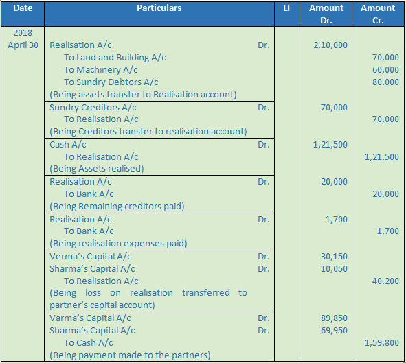 DK Goel Solutions Class 12 Accountancy Chapter 6 Dissolution of a Partnership Firm-13
