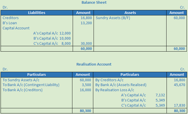 DK Goel Solutions Class 12 Accountancy Chapter 6 Dissolution of a Partnership Firm-19