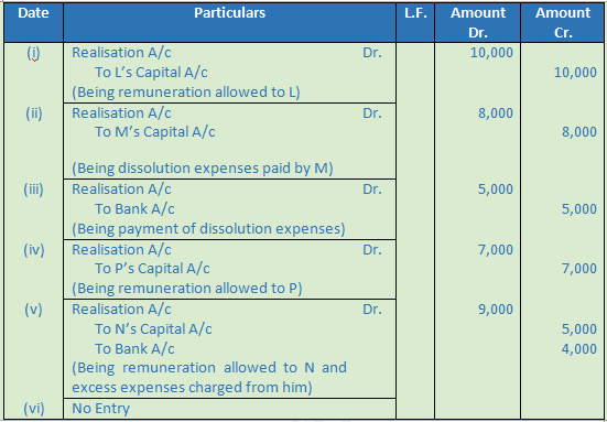 DK Goel Solutions Class 12 Accountancy Chapter 6 Dissolution of a Partnership Firm-2