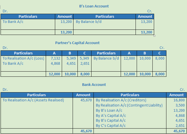 DK Goel Solutions Class 12 Accountancy Chapter 6 Dissolution of a Partnership Firm-20