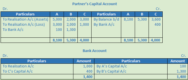 DK Goel Solutions Class 12 Accountancy Chapter 6 Dissolution of a Partnership Firm-28
