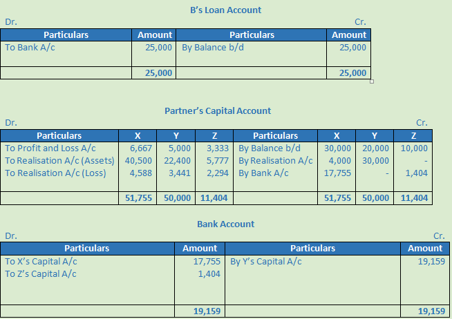 DK Goel Solutions Class 12 Accountancy Chapter 6 Dissolution of a Partnership Firm-30