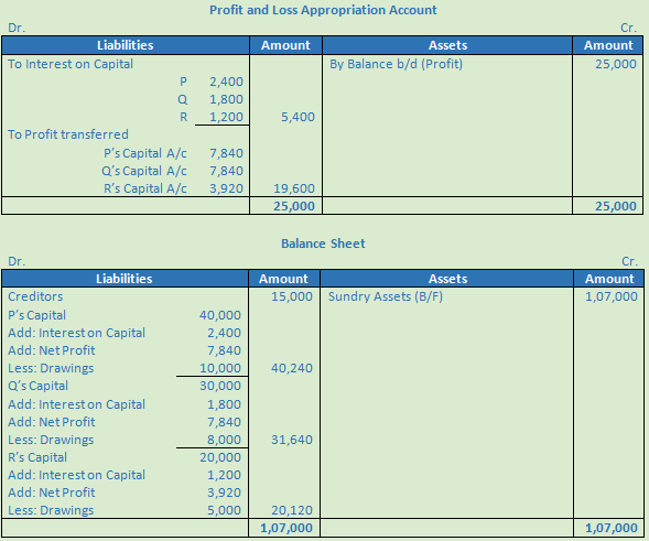 DK Goel Solutions Class 12 Accountancy Chapter 6 Dissolution of a Partnership Firm-31