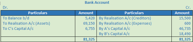 DK Goel Solutions Class 12 Accountancy Chapter 6 Dissolution of a Partnership Firm-40