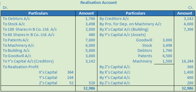 DK Goel Solutions Class 12 Accountancy Chapter 6 Dissolution of a Partnership Firm-44
