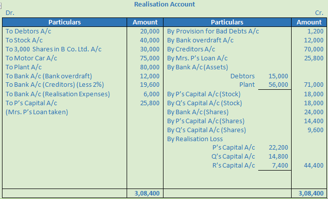 DK Goel Solutions Class 12 Accountancy Chapter 6 Dissolution of a Partnership Firm-47
