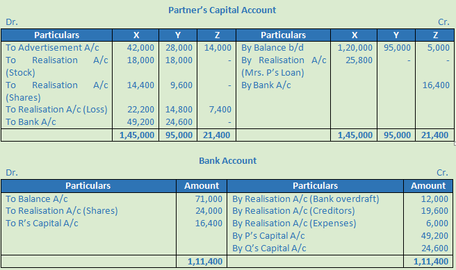 DK Goel Solutions Class 12 Accountancy Chapter 6 Dissolution of a Partnership Firm-48