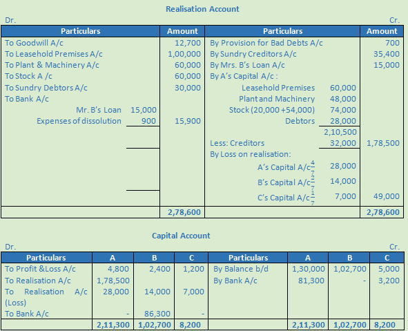 DK Goel Solutions Class 12 Accountancy Chapter 6 Dissolution of a Partnership Firm-56