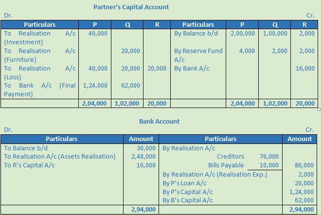 DK Goel Solutions Class 12 Accountancy Chapter 6 Dissolution of a Partnership Firm-7