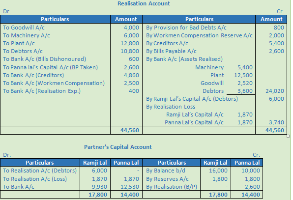 DK Goel Solutions Class 12 Accountancy Chapter 6 Dissolution of a Partnership Firm-7
