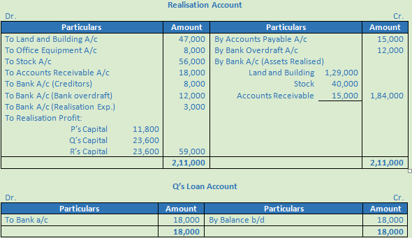 DK Goel Solutions Class 12 Accountancy Chapter 6 Dissolution of a Partnership Firm-82