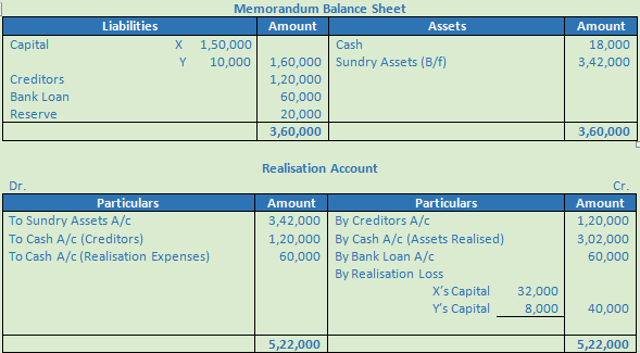 DK Goel Solutions Class 12 Accountancy Chapter 6 Dissolution of a Partnership Firm-92