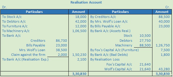 DK Goel Solutions Class 12 Accountancy Chapter 6 Dissolution of a Partnership Firm-99