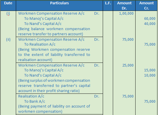 DK Goel Solutions Class 12 Accountancy Chapter 6 Dissolution of a Partnership Firm