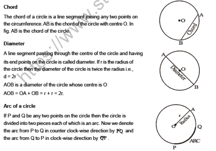 JEE Mathematics Circles Notes Set A