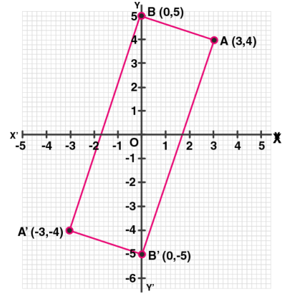ML Aggarwal Solutions Class 10 Maths Chapter 10 Reflection-23