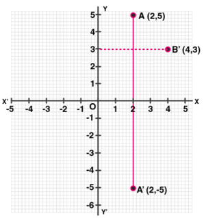 ML Aggarwal Solutions Class 10 Maths Chapter 10 Reflection-9