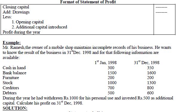 ACCOUNTS FOR INCOMPLETE RECORDS