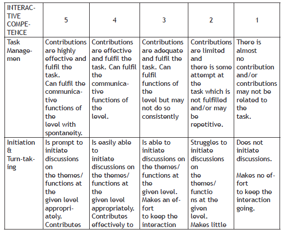 CBSE Class 10 English Course Requirements_1