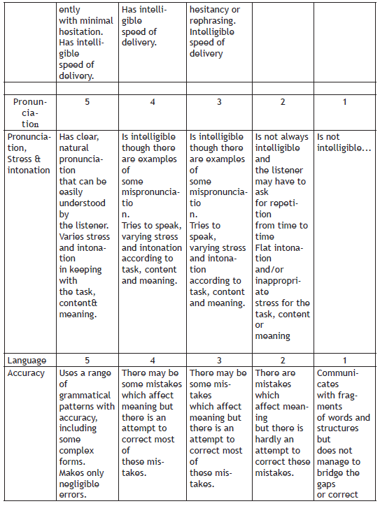 CBSE Class 10 English Course Requirements_3