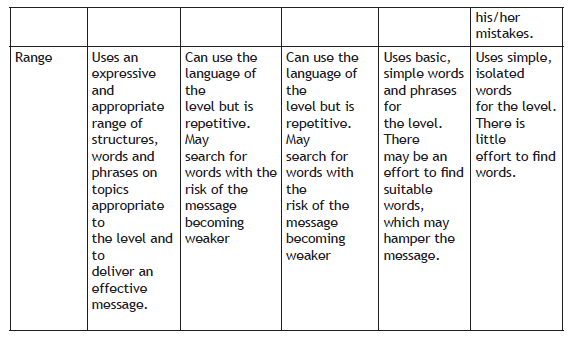 CBSE Class 10 English Course Requirements_4