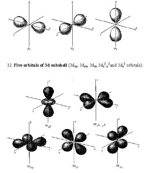 CBSE Class 11 Chemistry-Structure of Atom.