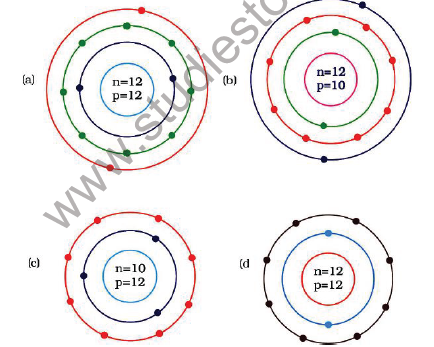 CBSE Class 9 Science Structure of atoms Notes