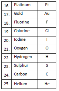 Class 7 Science How things change and react with one another Exam Notes