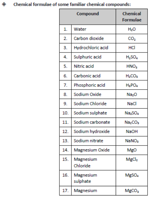 Class 7 Science How things change and react with one another Exam Notes