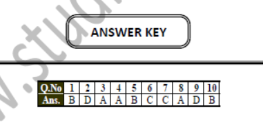 Class 9 Social Science Working of Institutions Exam Notes