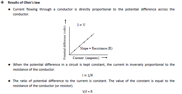 Class 10 Science Electricity Exam Notes