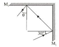 Class 7 Science Light Chapter Notes