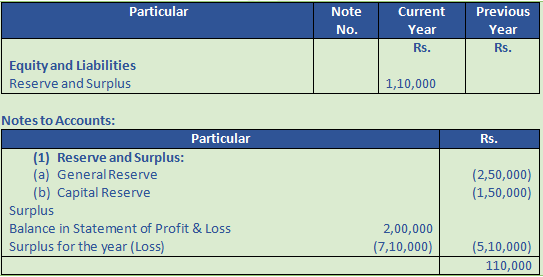 DK Goel Solutions Class 12 Accountancy Chapter 1 Financial Statements of Companies-5