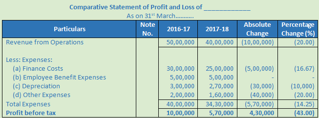 DK Goel Solutions Class 12 Accountancy Chapter 3 Tools for Financial Analysis-17